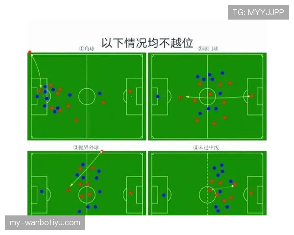 球门球发出后，进攻方为何不再受越位限制？