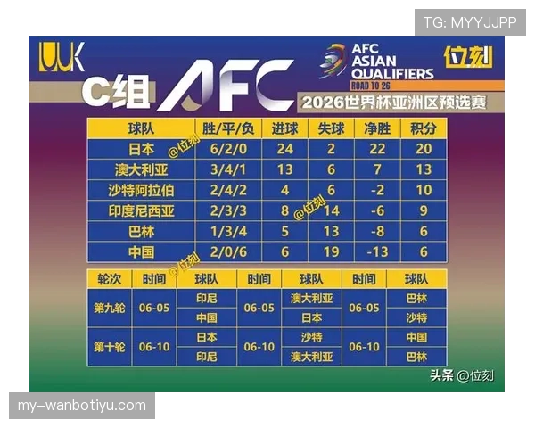 世界杯I组晋级形势详解 世界杯I组晋级形势详解